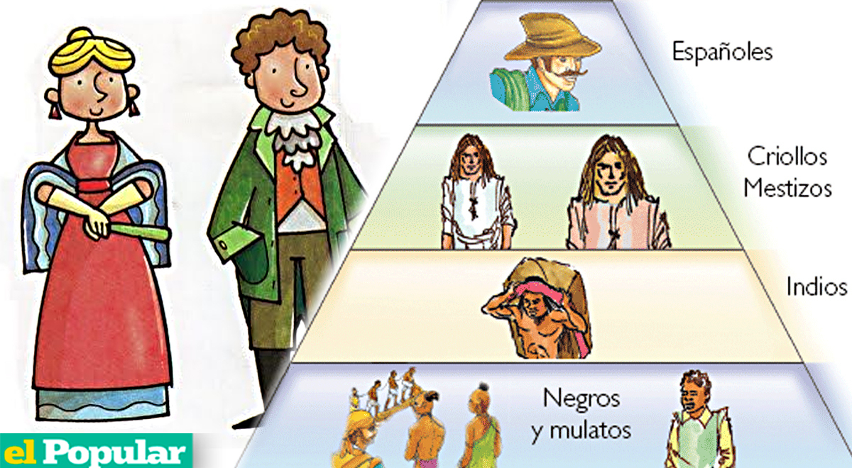 Imágenes Del Virreinato Del Perú Para Dibujar