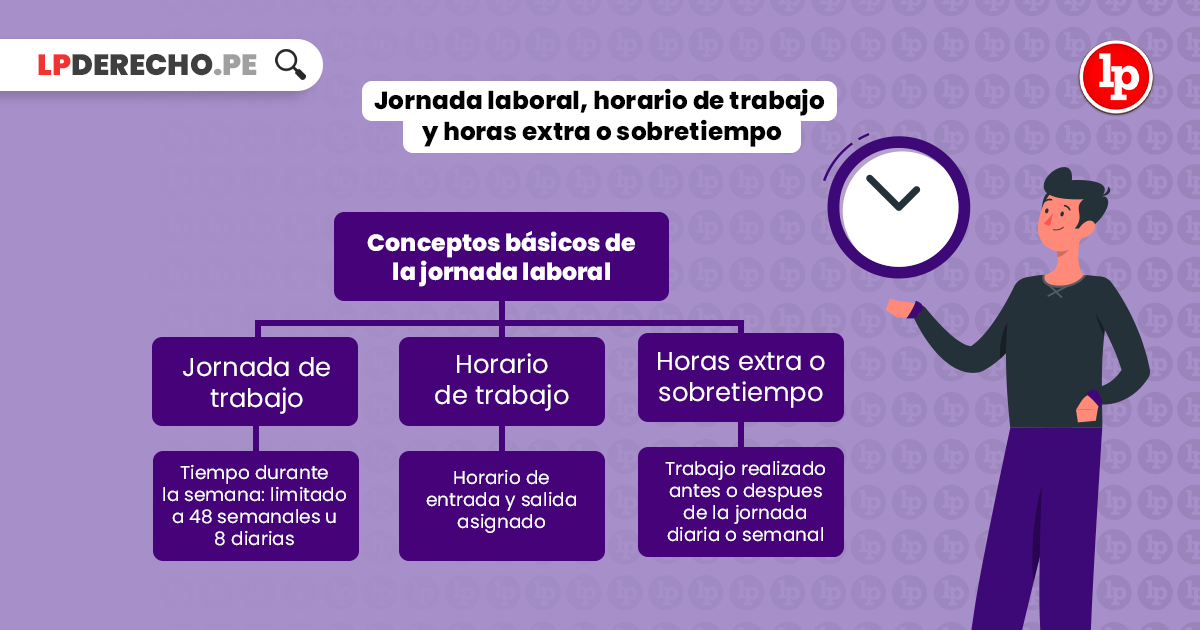 Ley De Jornada De Trabajo, Horario Y Trabajo En Sobretiempo