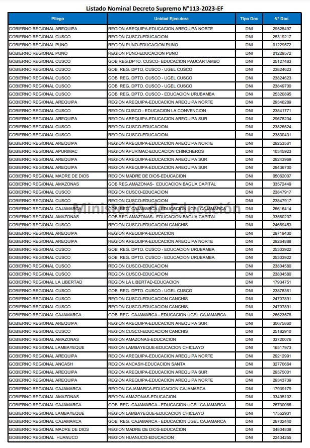 Lista De Beneficiarios Deuda Social 2023