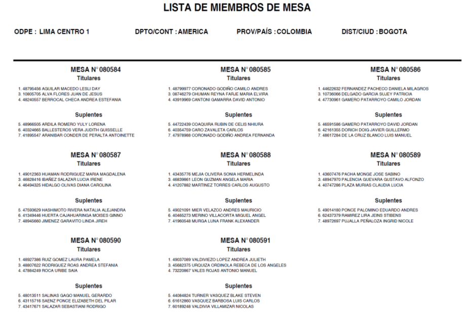 Lista De Miembros De Mesa 2021