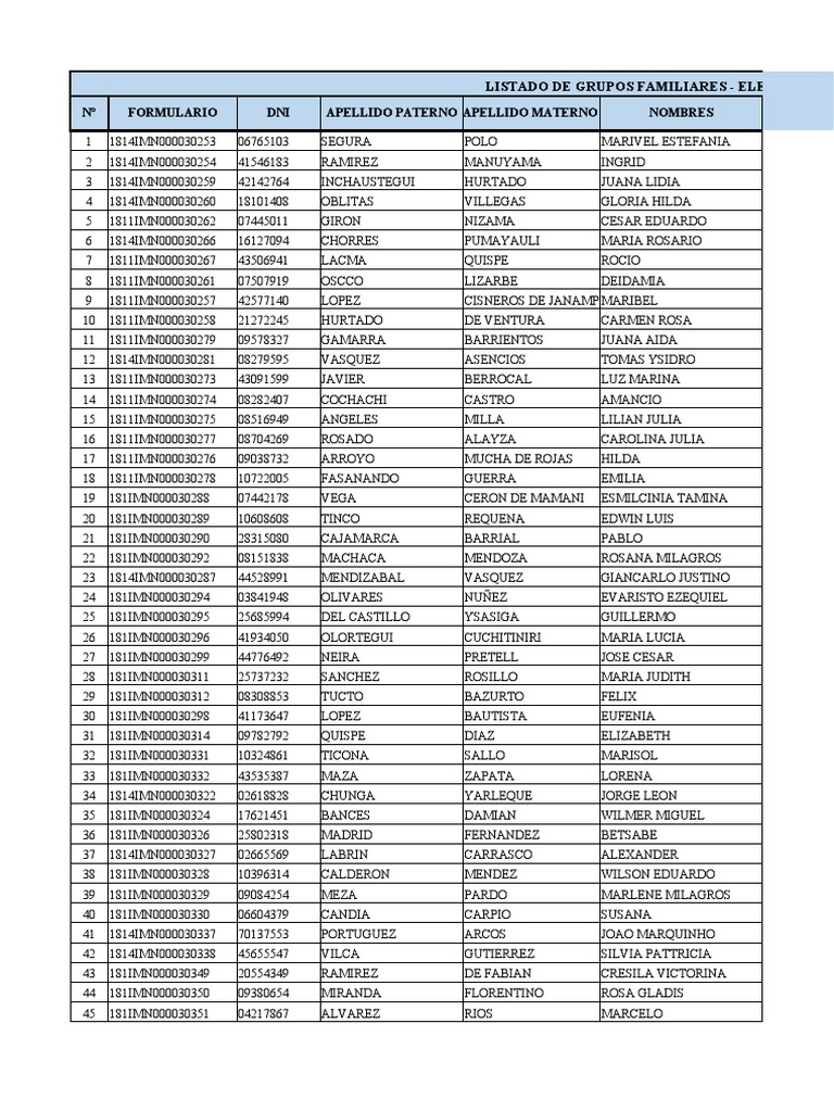 Lista De Nombres Y Apellidos Y Dni Peru