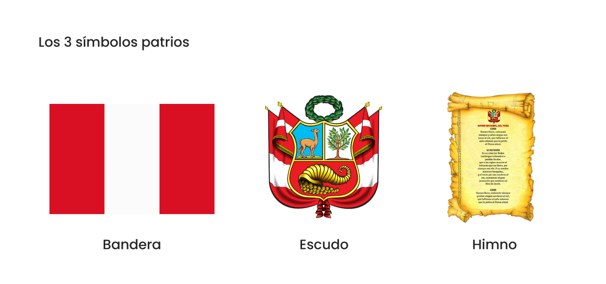 Los Simbolos Patrios Del Peru