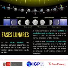 Luna Hoy Perú