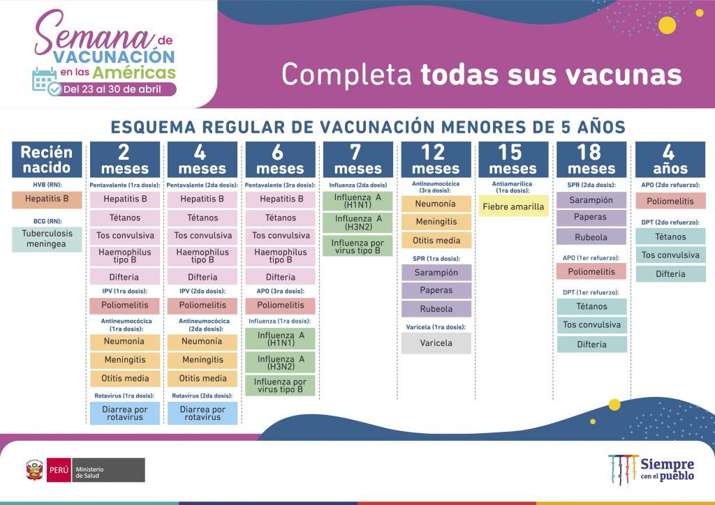 Minsa Vacunación