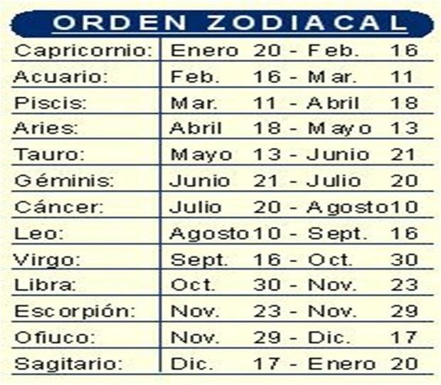 Nuevos Signos Zodiacales Fechas