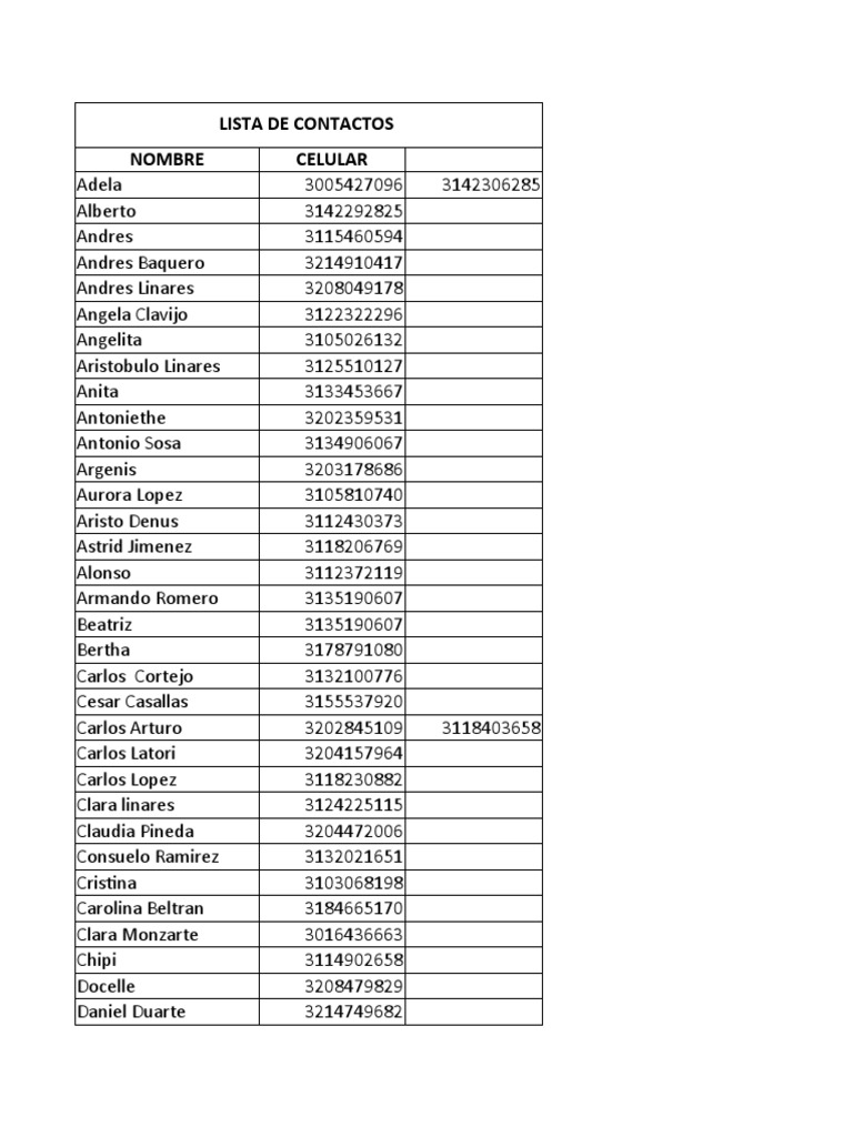 Numeros De Celular A Mi Nombre