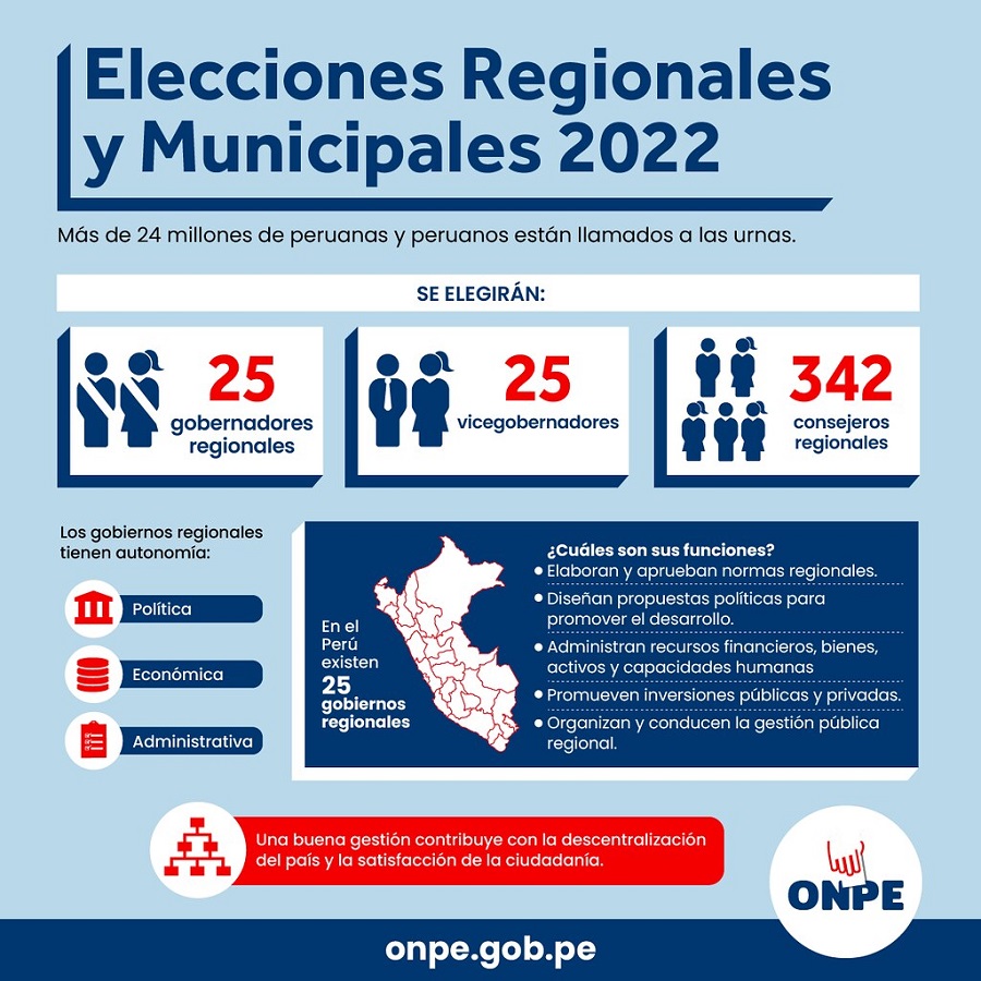 Onpe Cambiar Mi Lugar De Votación 2022