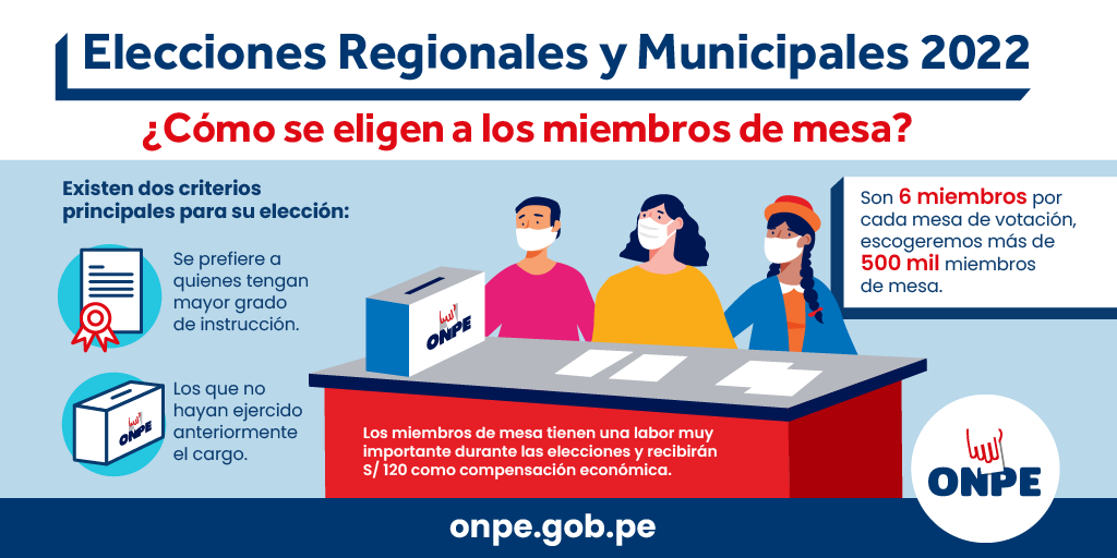 Onpe Miembros De Mesa 2022
