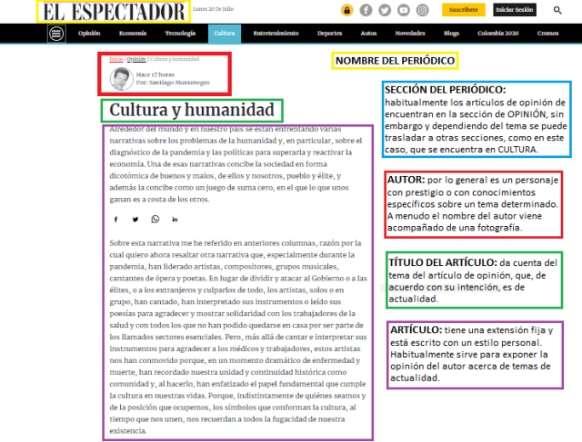 Partes De Un Articulo De Opinion