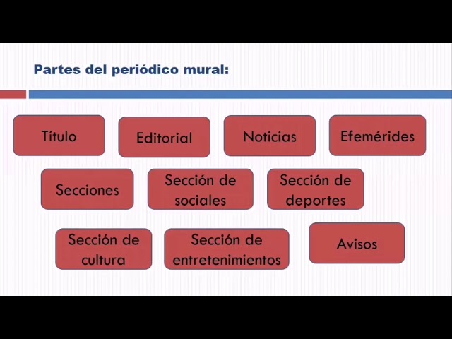 Partes De Un Periodico Mural