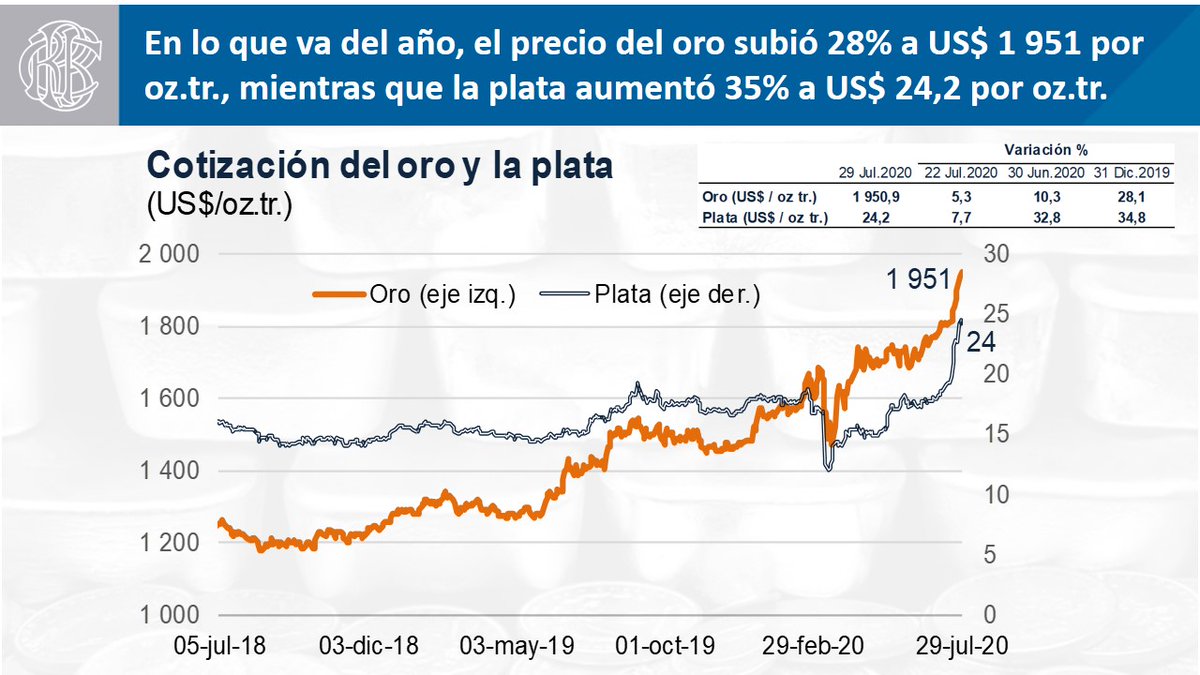 Precio Del Oro En Peru