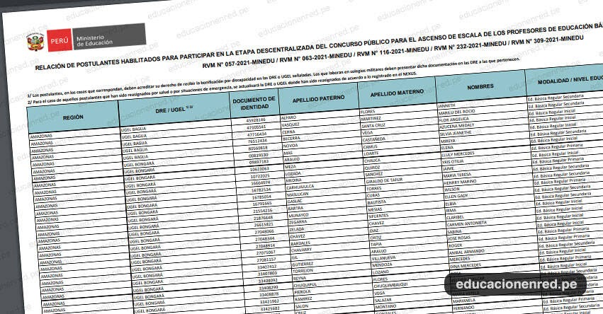 Publicacion De Resultados Finales De La Etapa Descentralizada