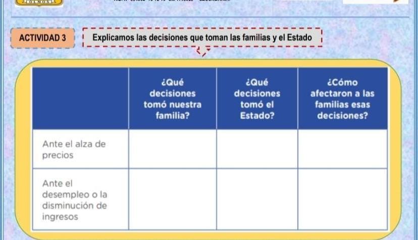 Que Decisiones Tomo El Estado Ante El Alza De Precios