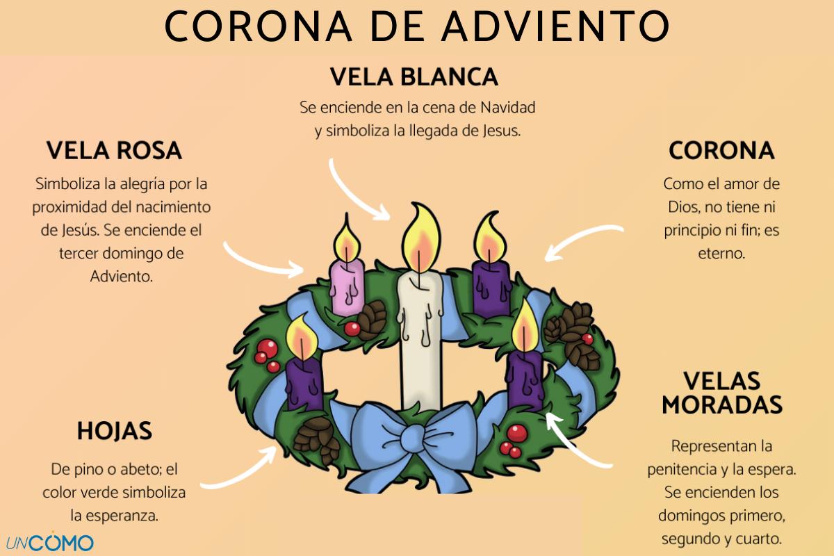 Que Es La Corona Del Adviento