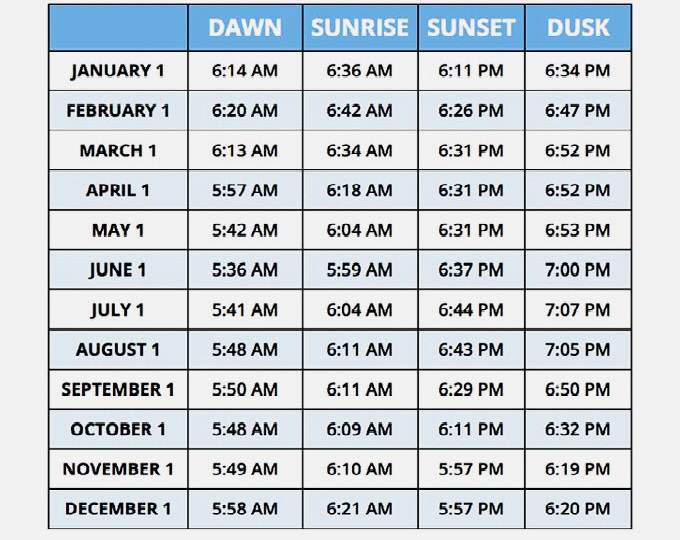 Que Hora Es En Tailandia Am O Pm