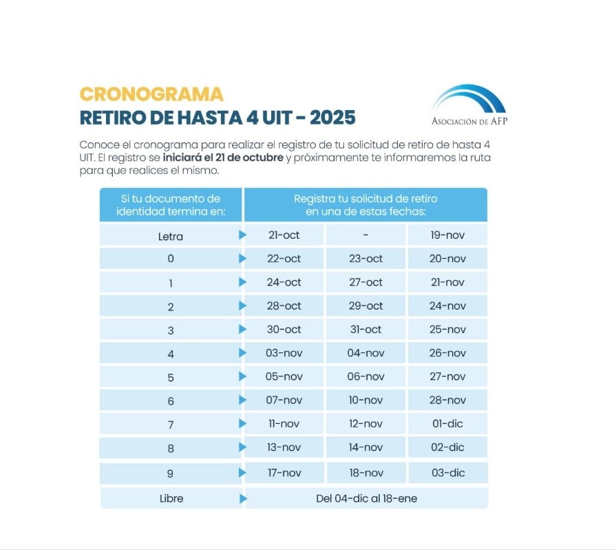 Quienes Pueden Retirar Afp 2021
