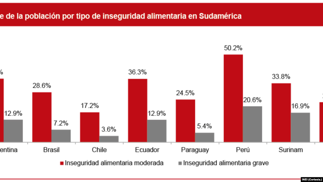 Recesión Economica En El Peru