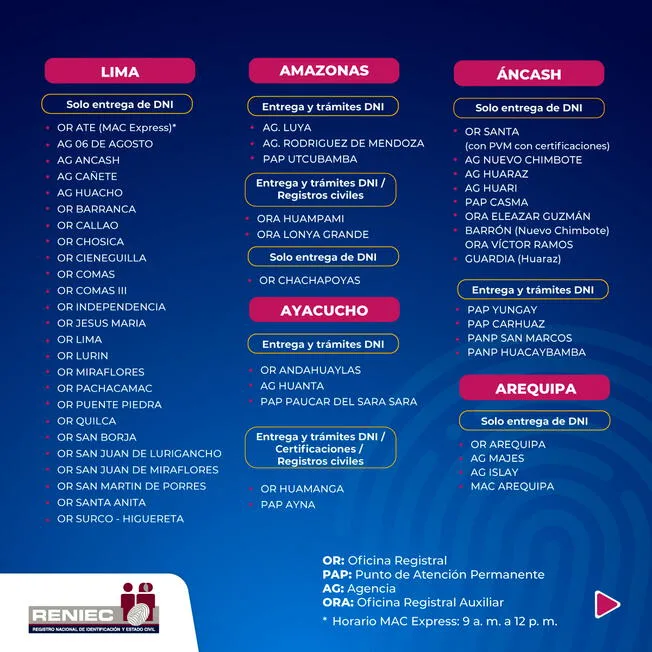 Reniec Horario De Atención Sábado 2024