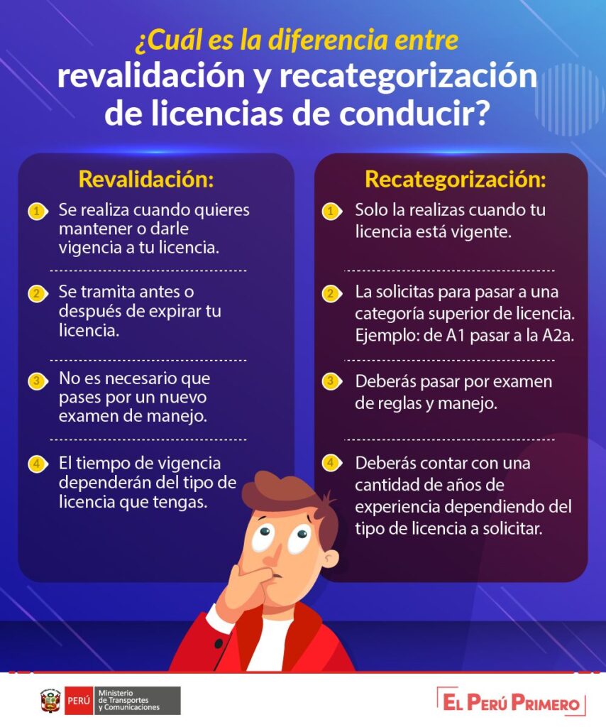 Requisitos Para Revalidar Licencia De Conducir A2b