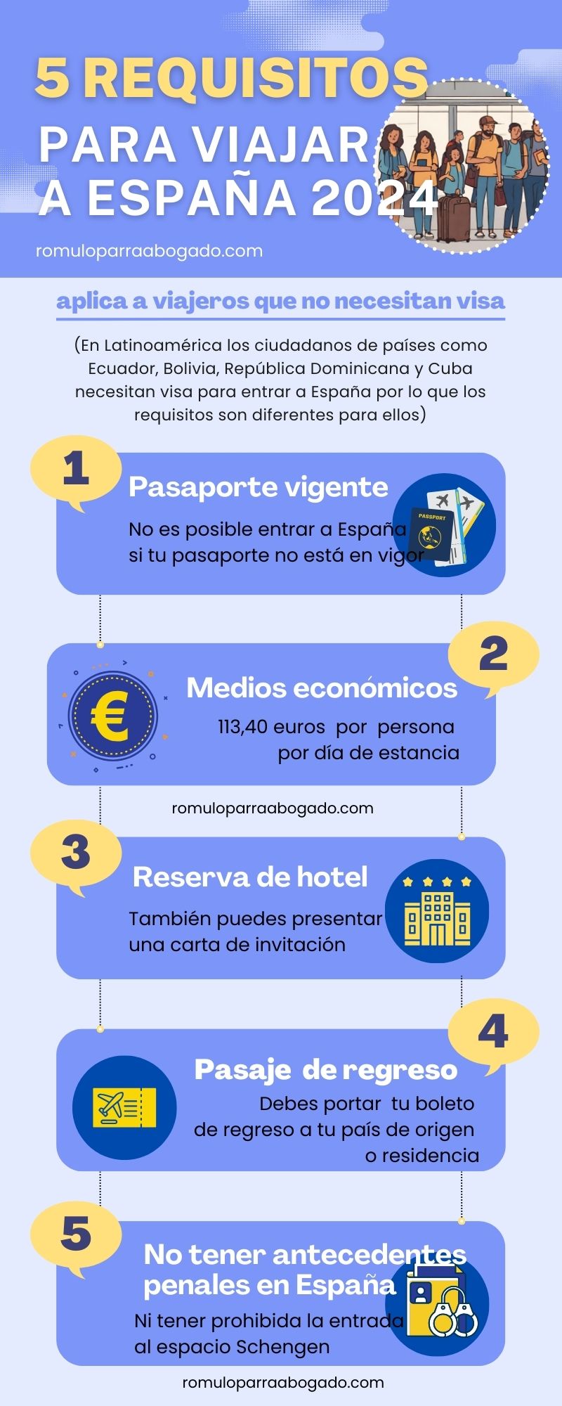 Requisitos Para Viajar A España