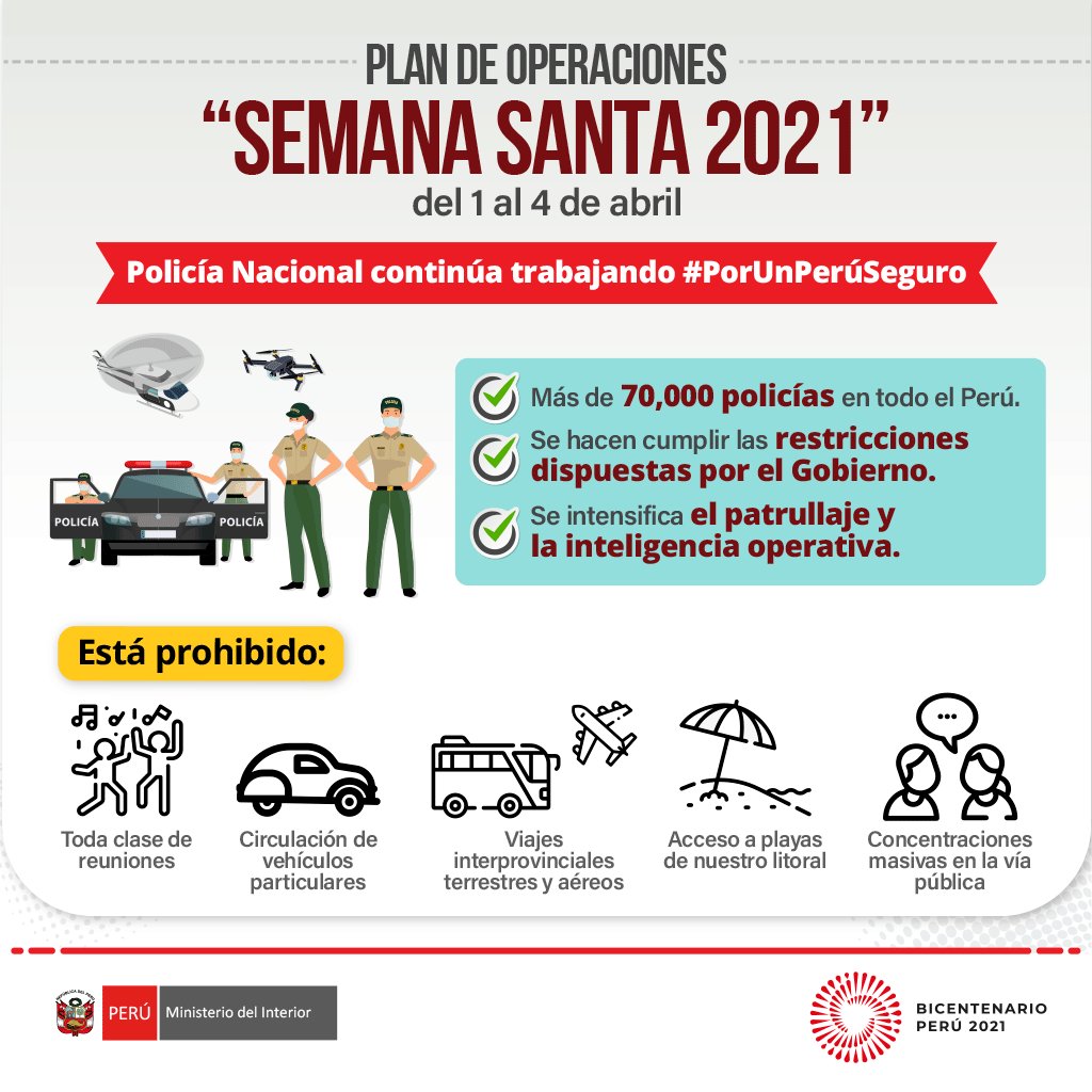 Restricciones Semana Santa 2021 Peru