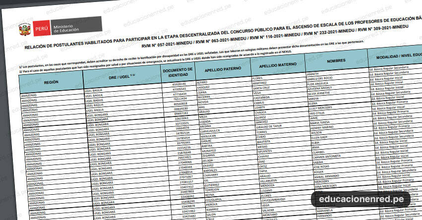 Resultado Final De La Etapa Descentralizada