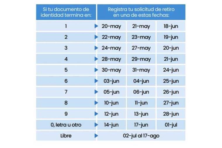 Retiro De Afp 2024 Peru