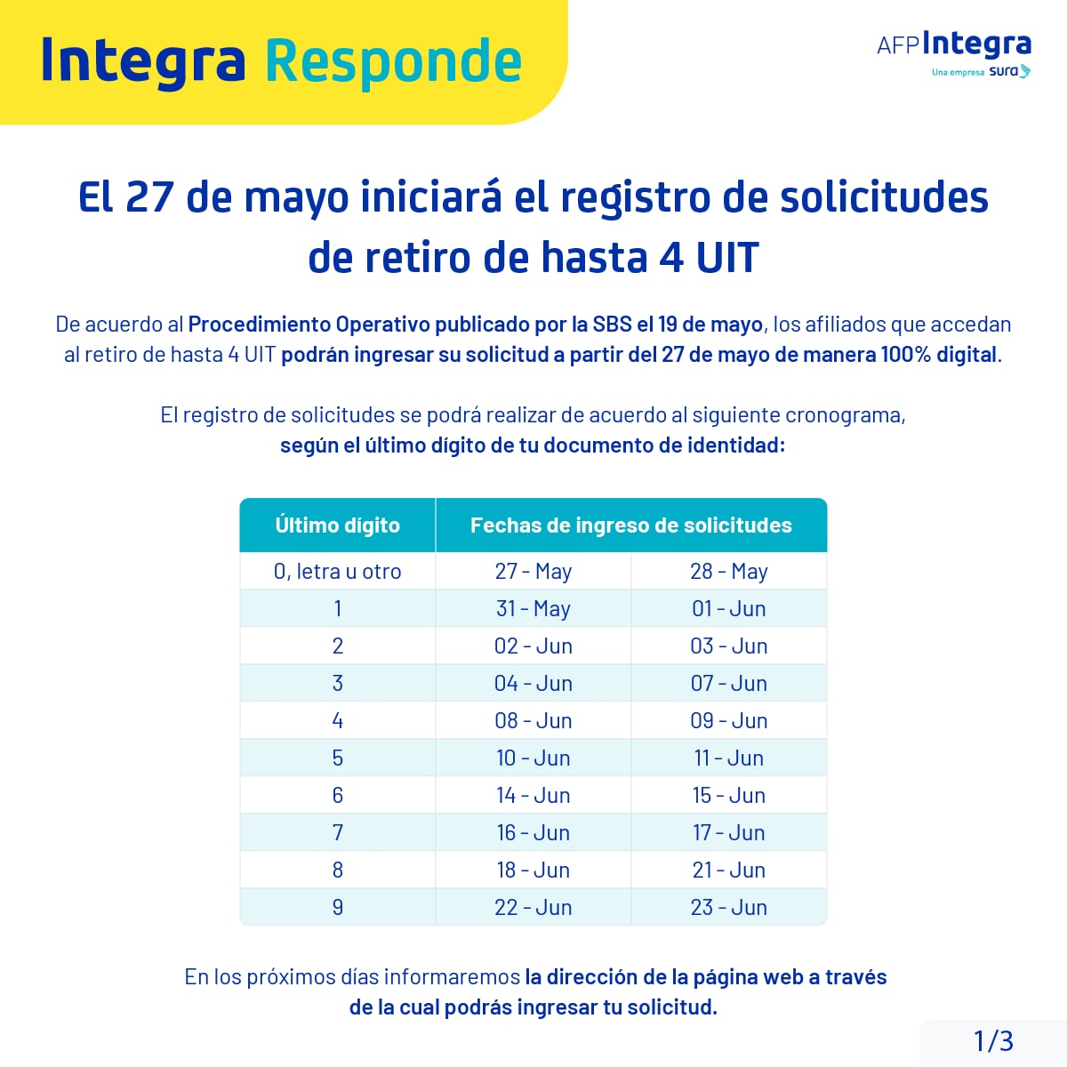 Retiro De Afp Aportantes Activos 2021