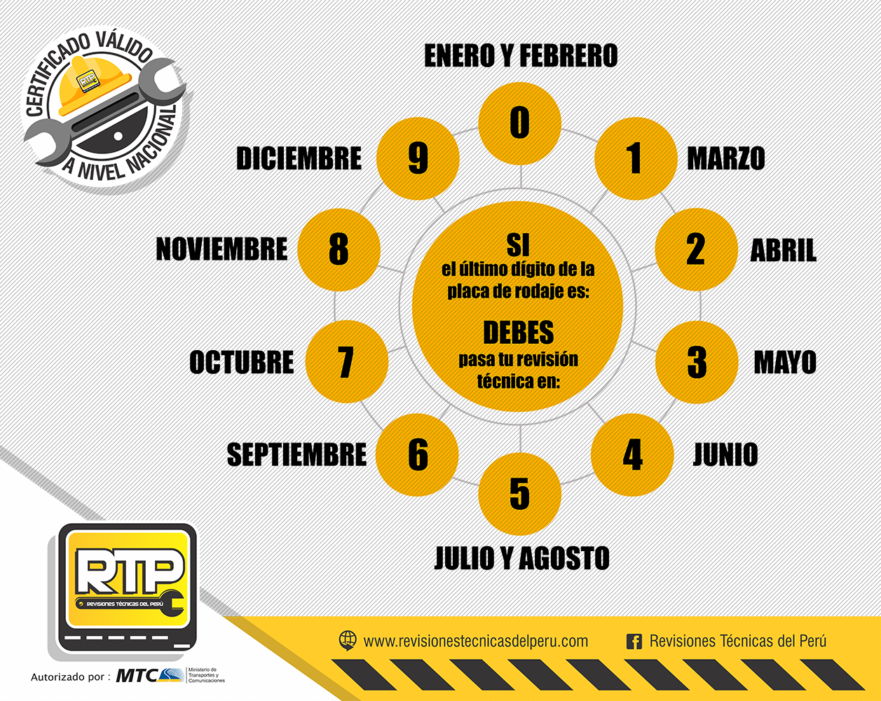 Revisión Técnica Vehicular Por Placa