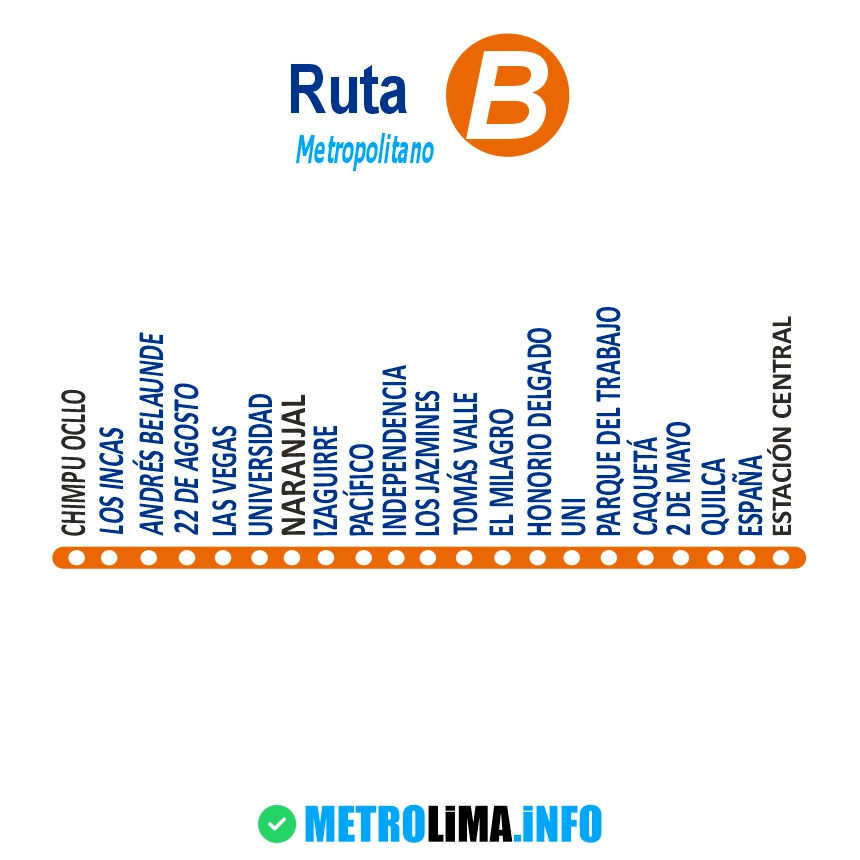 Ruta B Metropolitano Horario