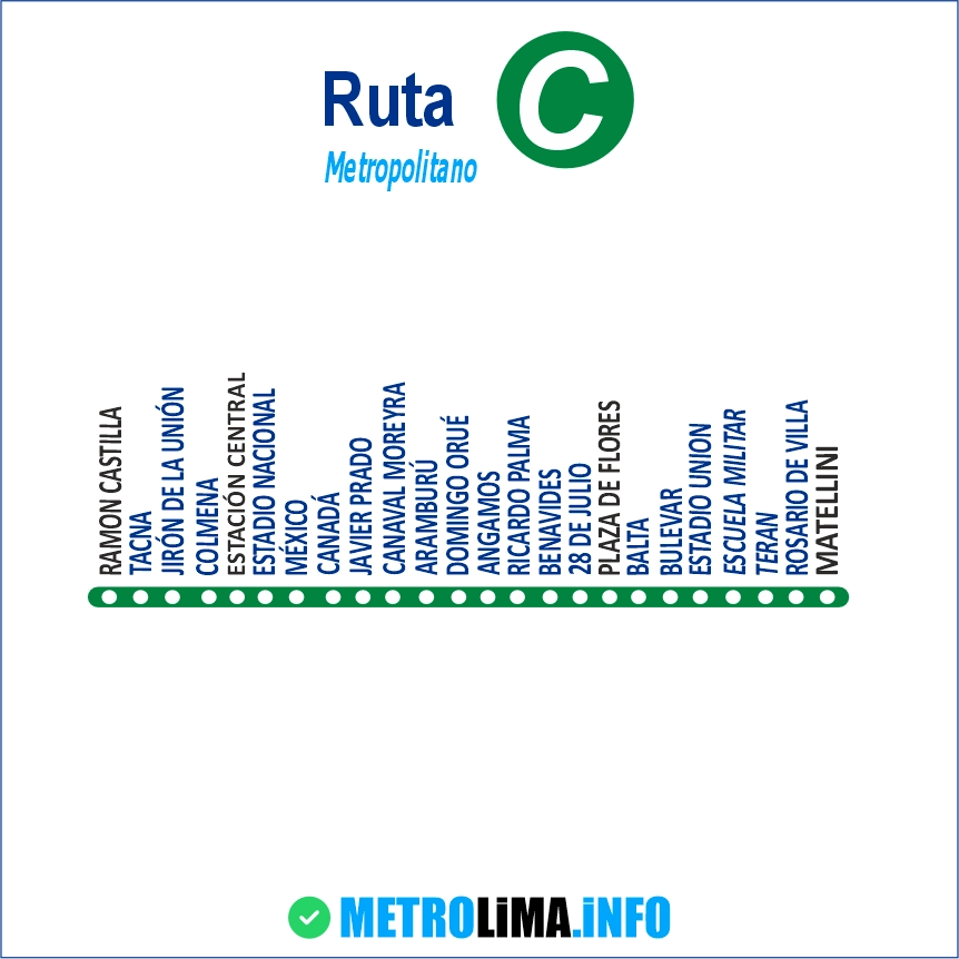 Ruta De La C Metropolitano