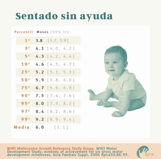 Se Puede Sentar Un Bebé De 4 Meses