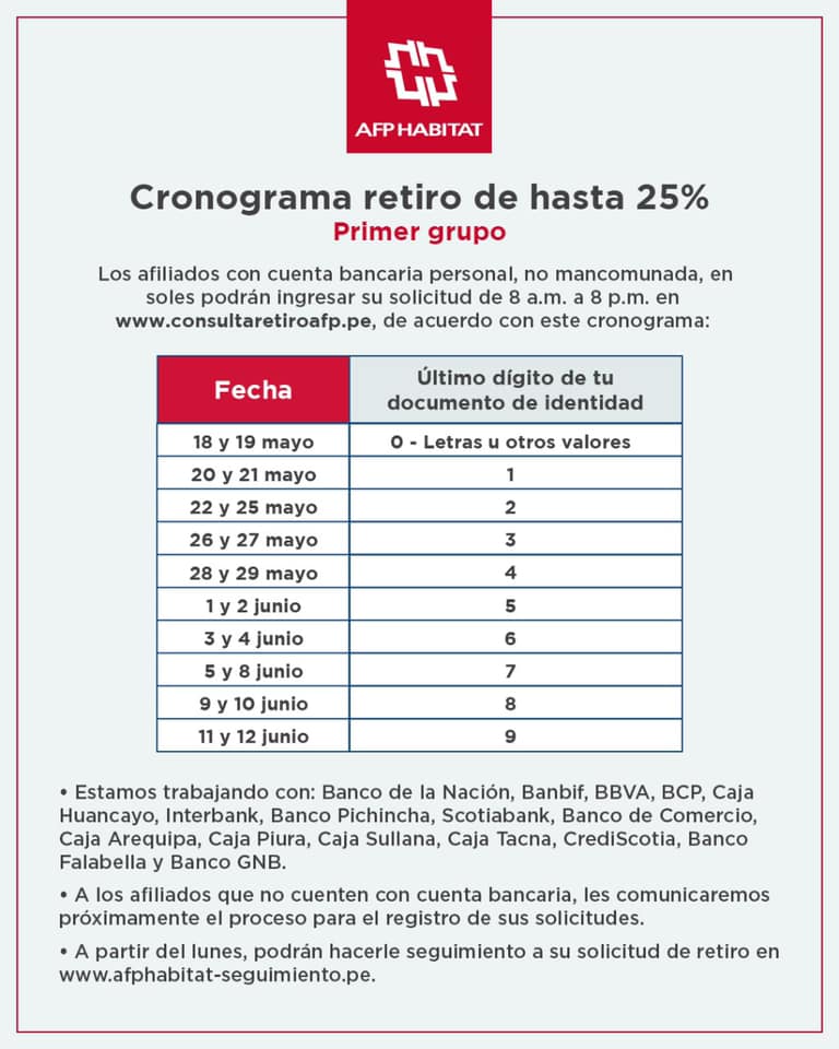 Seguimiento De Solicitud De Retiro Afp Habitat