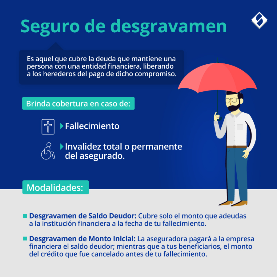 Seguro De Desgravamen Se Devuelve