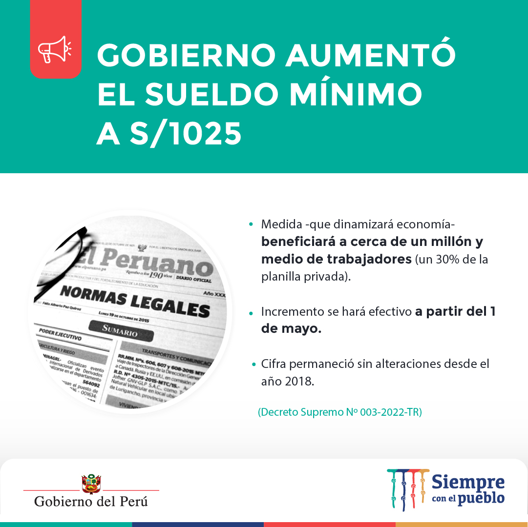 Sueldo Mínimo En El Perú 2022