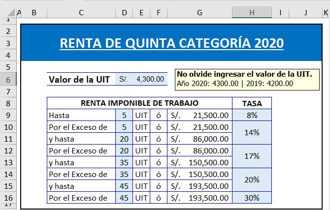 Sunat Renta De Quinta Categoría