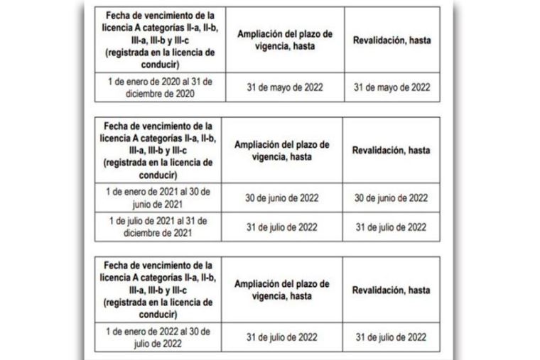 últimas Noticias Del Mtc Sobre Licencias De Conducir 2021
