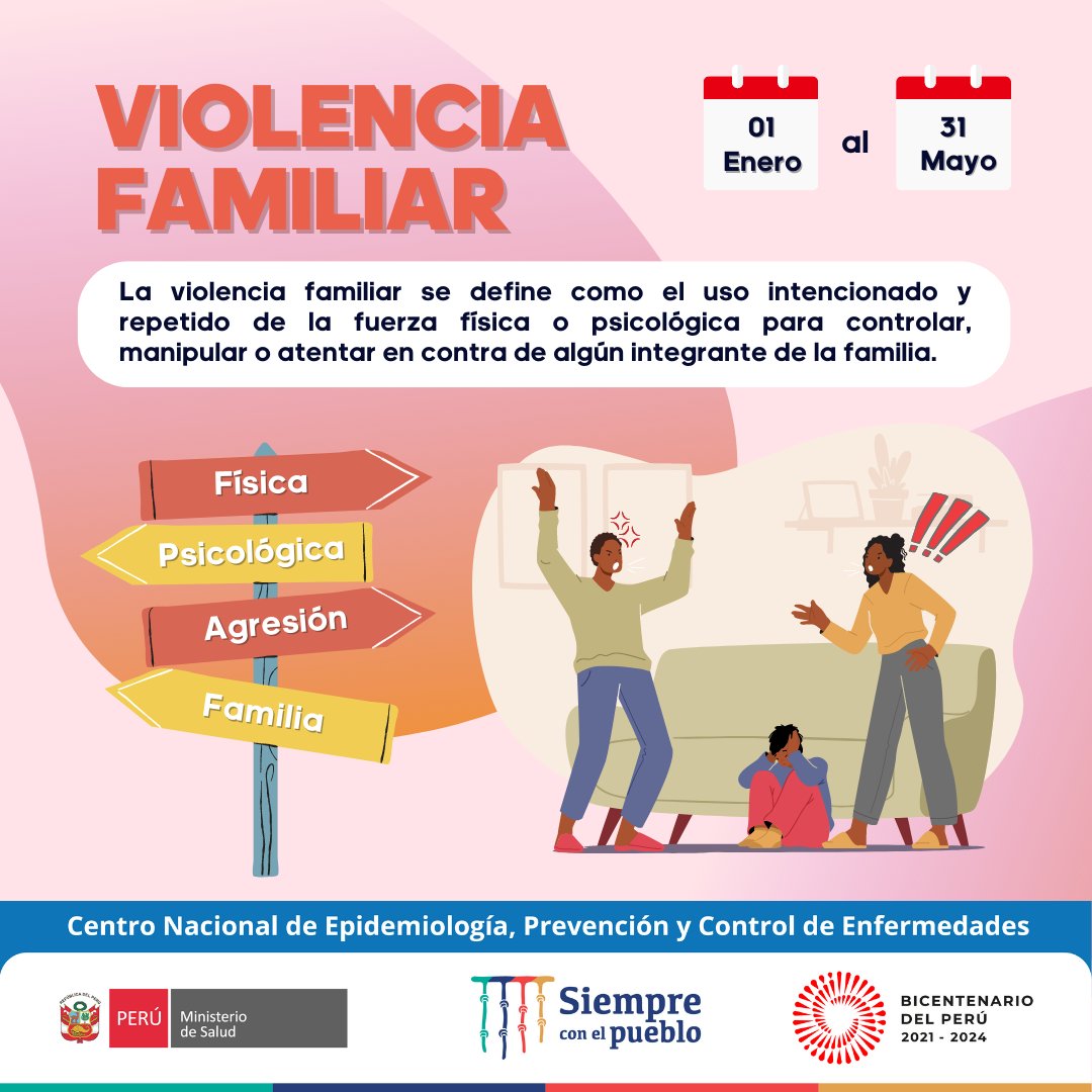 Violencia Familiar En El Peru