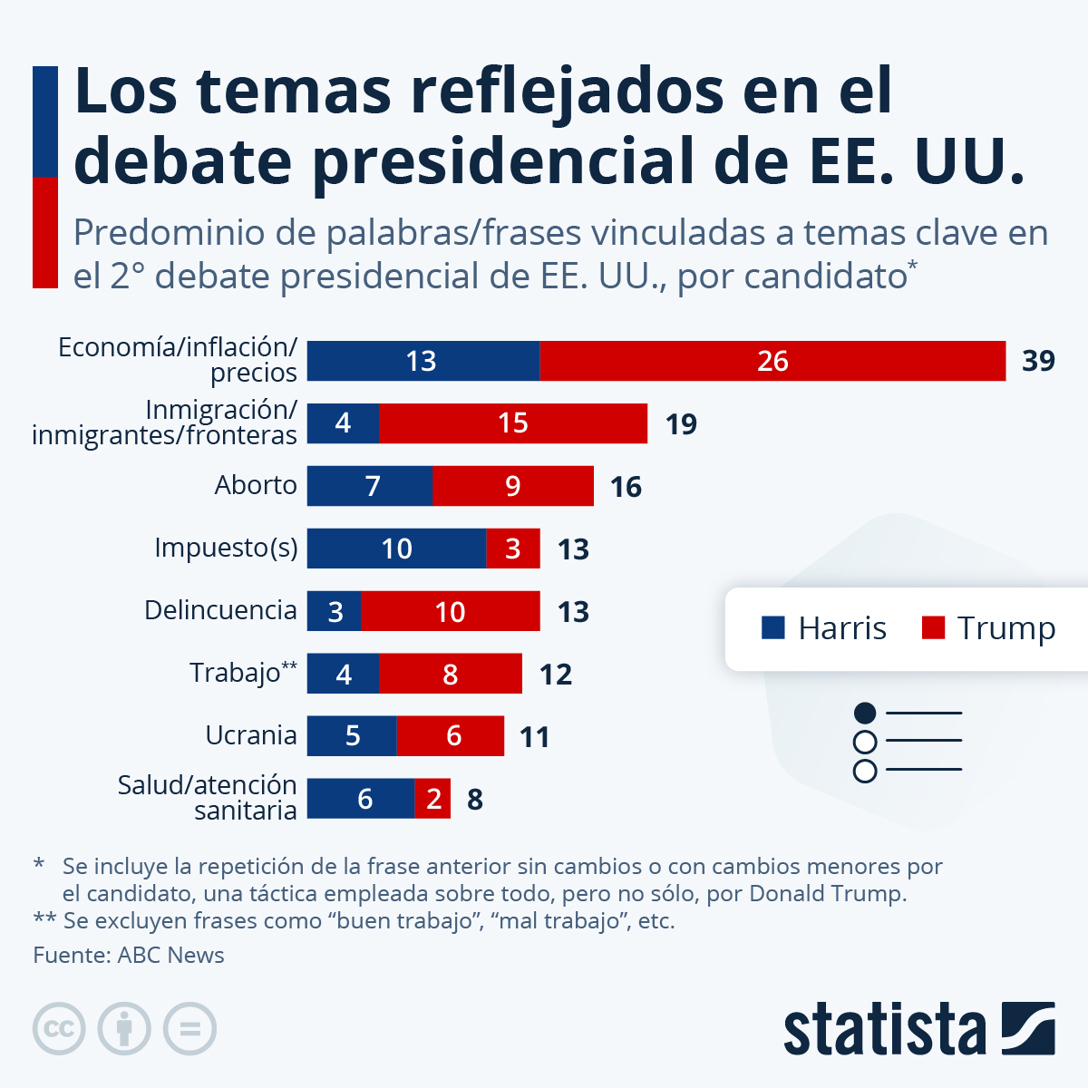 Votar En El Debate Presidencial 2021