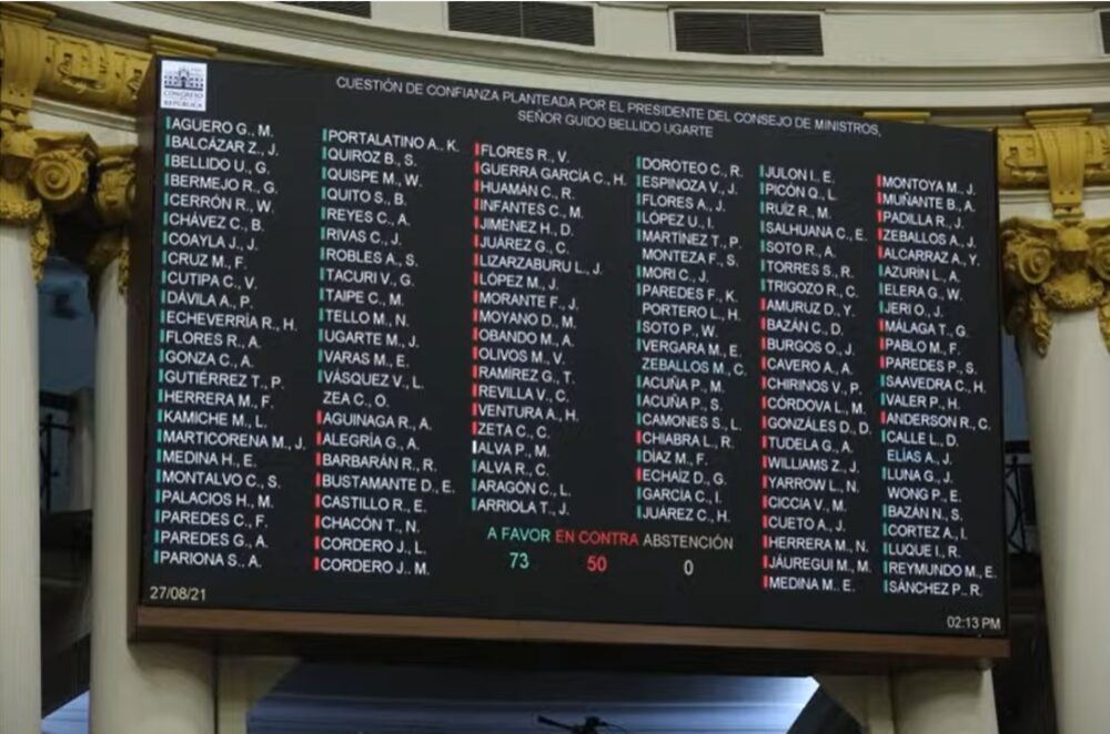 Voto De Confianza Gabinete Bellido