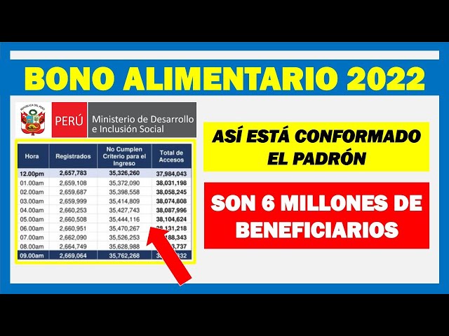 Www Bono Alimentario Com Pe 2022