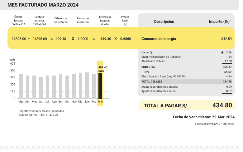 Consulta Recibo Luz Del Sur