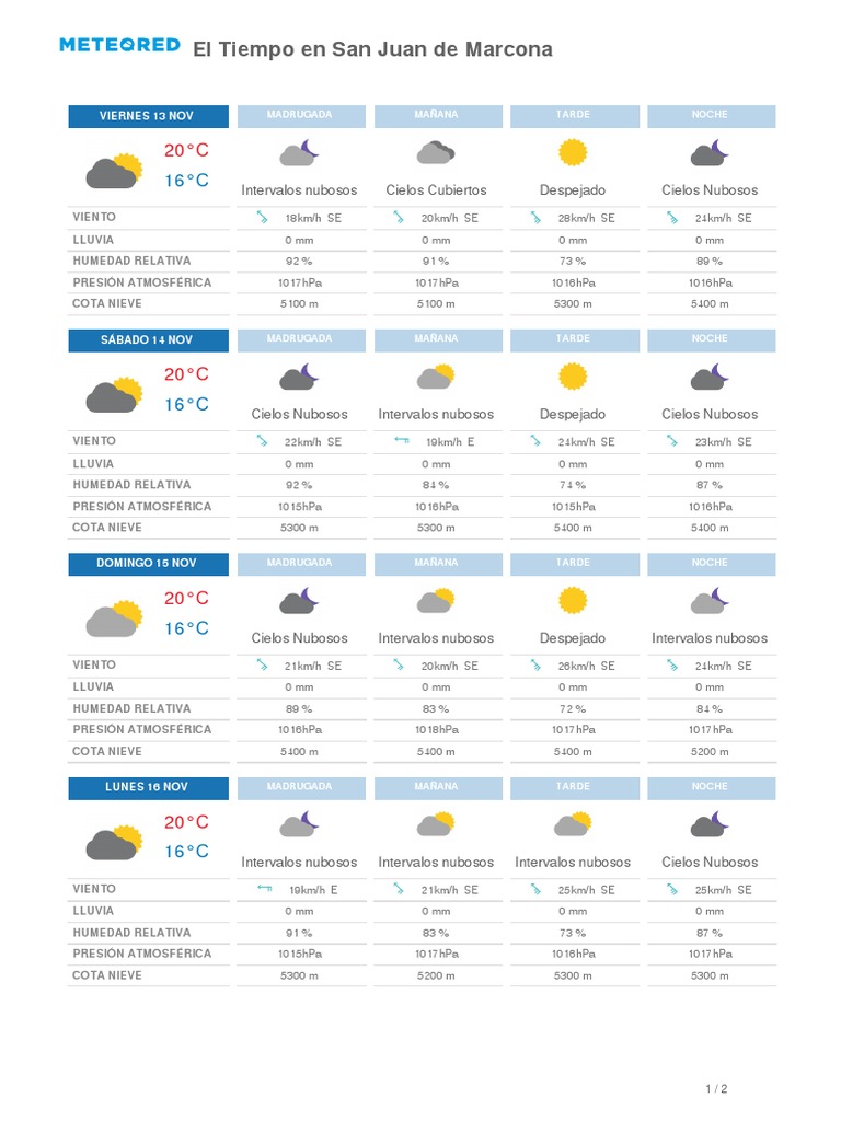 El Tiempo En San Juan De Marcona