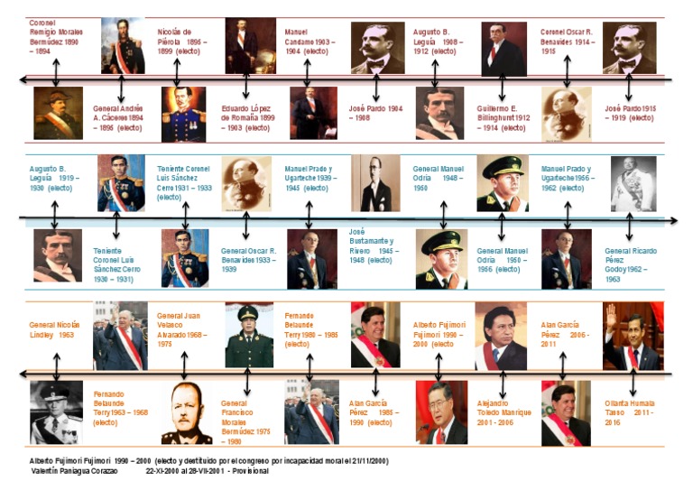 Linea De Tiempo De Los Presidentes Del Peru