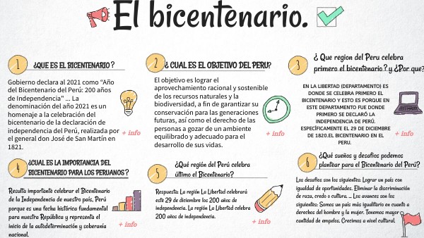 Por Qué Es Importante Celebrar El Bicentenario