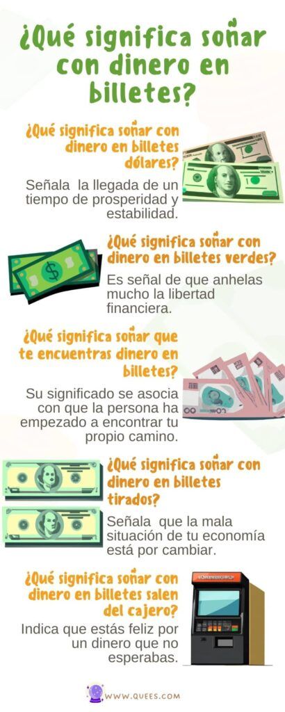 Que Significa Soñar Con Dinero