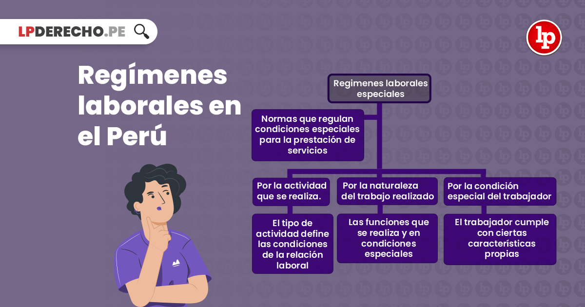 Regimenes Laborales En El Peru