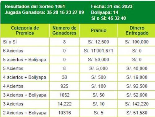 Tinka Resultados 31 De Diciembre 2023