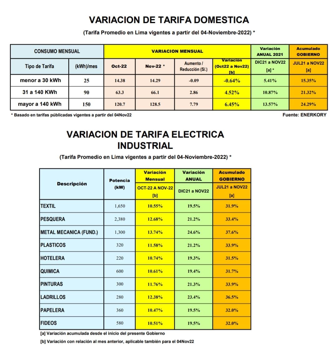 70 Kwh En Soles Peruanos