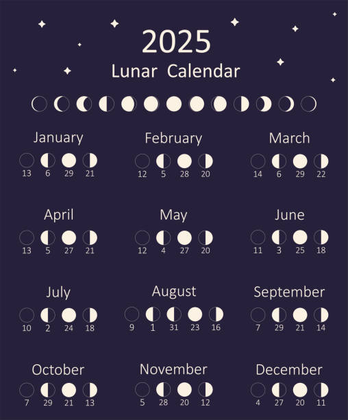 Calendario Lunar